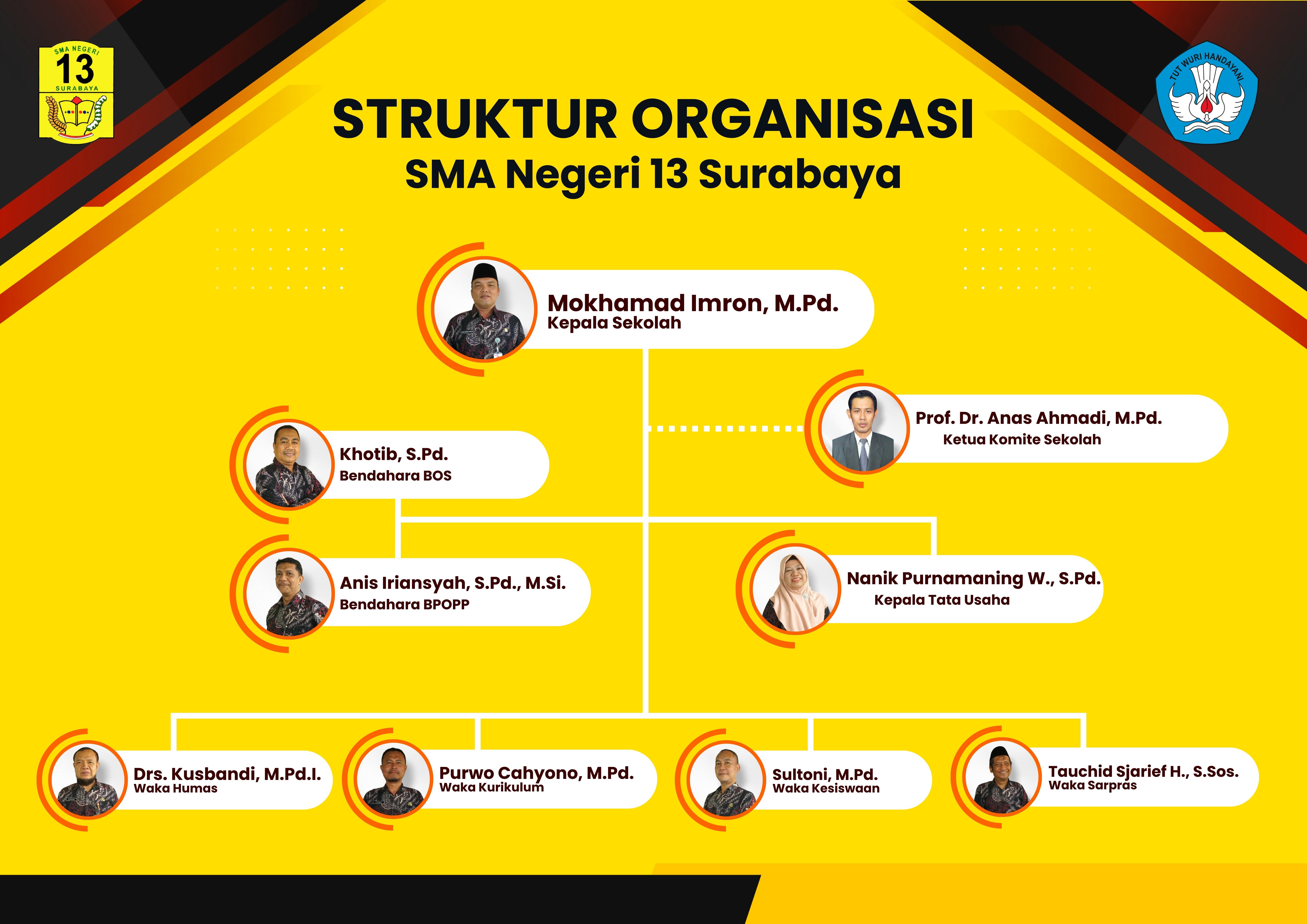 Struktur Organisasi Sekolah